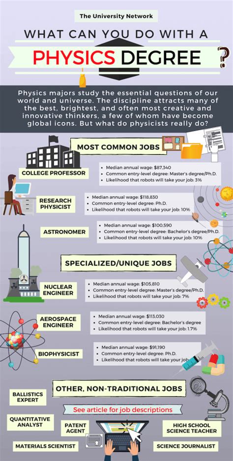 Physics Jobs in Philippines (Updated Daily) .